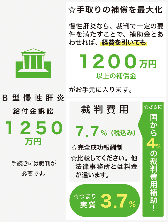 裁判費用実質3.7%
